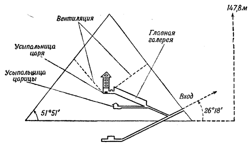 глава 4. пирамиды и цифровая мистика1 - student2.ru