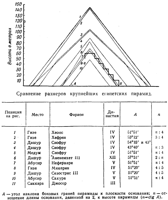 глава 4. пирамиды и цифровая мистика1 - student2.ru