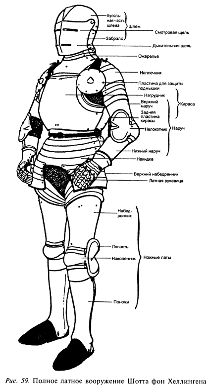 глава 5 как носили доспехи - student2.ru