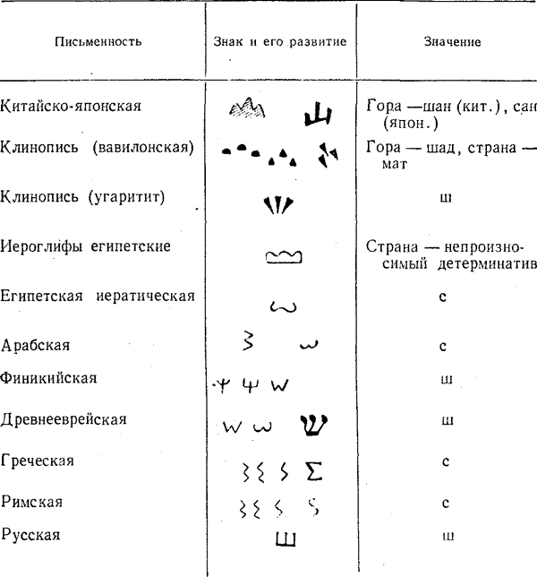 глава 6. жилища внуков солнца - student2.ru