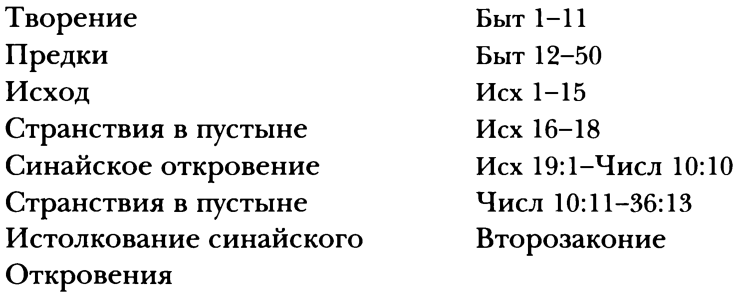 Глава 8. Основные выводы по тексту Пятикнижия - student2.ru