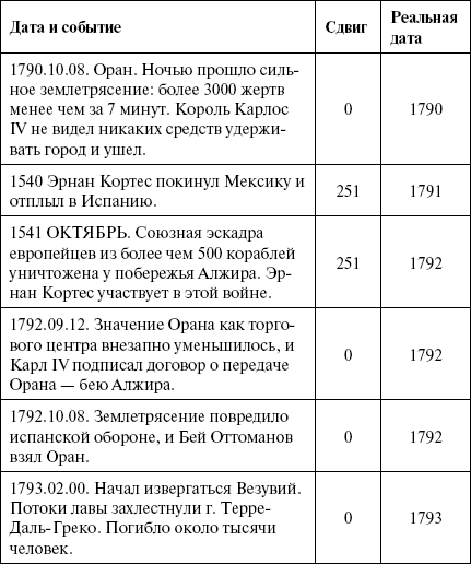 Год – в покорении Мексики и Калифорнии - student2.ru