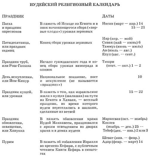 Государственная религия - student2.ru
