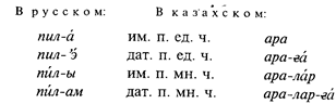 Грамматические способы языков - student2.ru