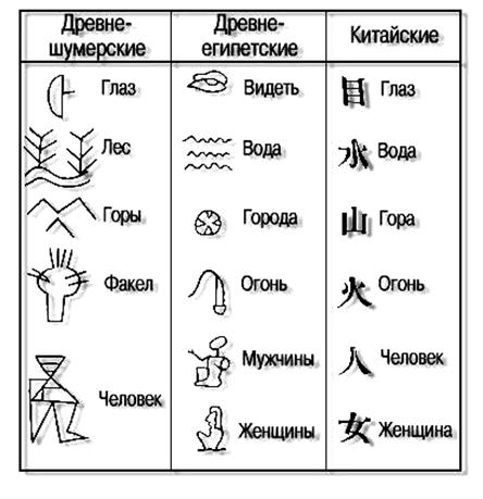 греческий алфавит - student2.ru