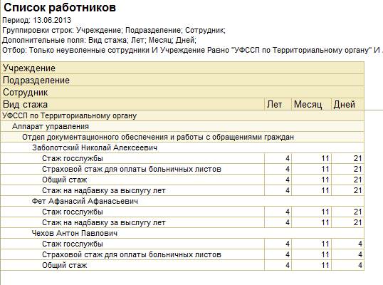 Группировка в разрезе подразделений. Отчет по взысканиям - student2.ru