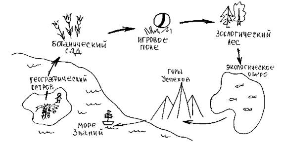 I. Организационный момент. Сообщение темы и целей урока. Интересная игра сегодня у нас - student2.ru