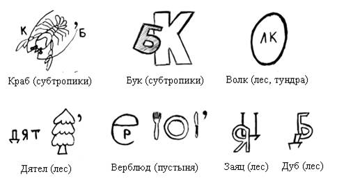 I. Организационный момент. Сообщение темы и целей урока. Интересная игра сегодня у нас - student2.ru