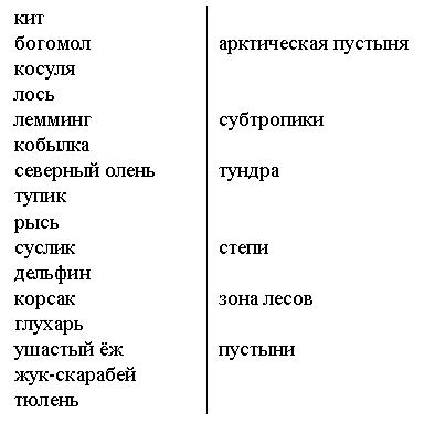 I. Организационный момент. Сообщение темы и целей урока. Интересная игра сегодня у нас - student2.ru