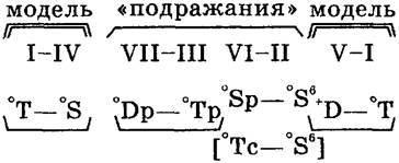 И. С. Бах. Инвенция C-dur - student2.ru