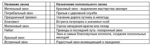 II. Мотивация учебной деятельности - student2.ru