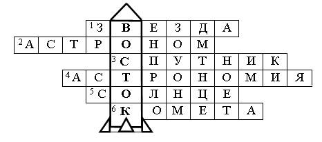 II. Проверка домашнего задания. Учитель. Итак, первое испытание - student2.ru