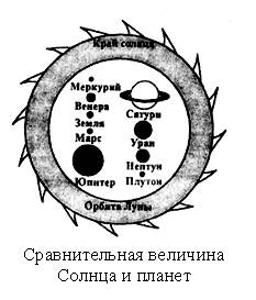 II. Проверка домашнего задания. Учитель. Итак, первое испытание - student2.ru