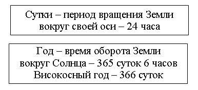 II. Проверка домашнего задания. Учитель. Итак, первое испытание - student2.ru