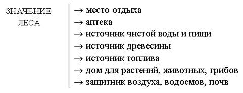 II. Проверка знаний и умений. - student2.ru