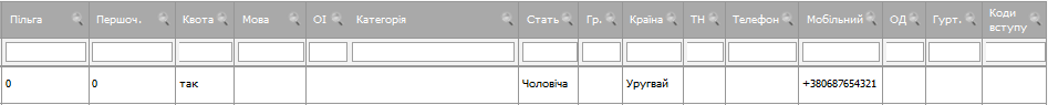 Інформація щодо прав доступу в ЄДЕБО в залежності від групи користувачів. 2 страница - student2.ru