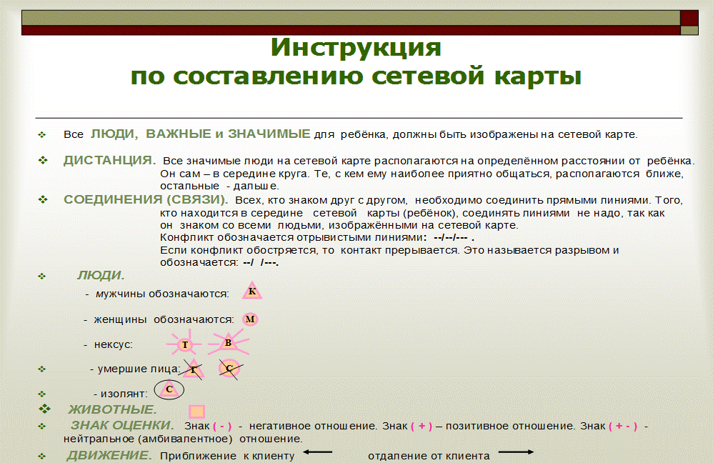 Инструкция по составлению сетевой карты - student2.ru