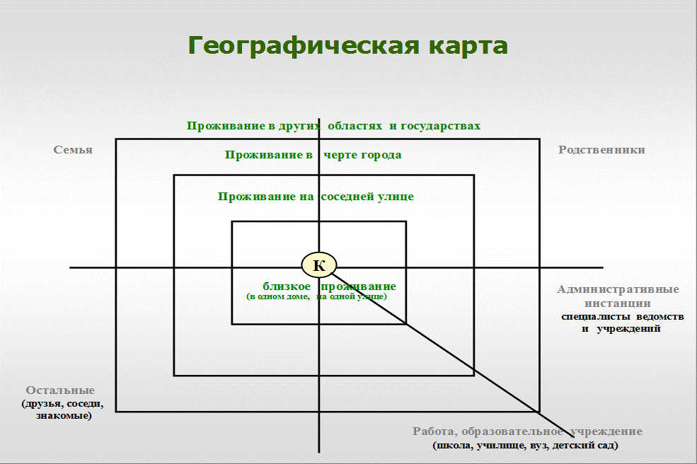 Инструкция по составлению сетевой карты - student2.ru