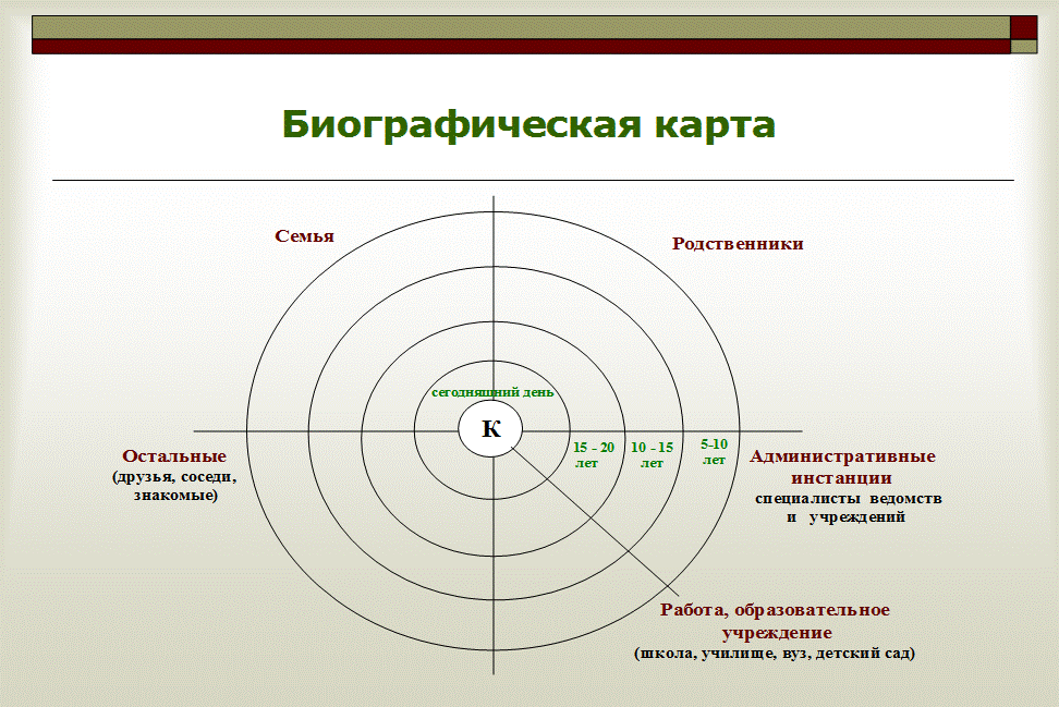 Инструкция по составлению сетевой карты - student2.ru