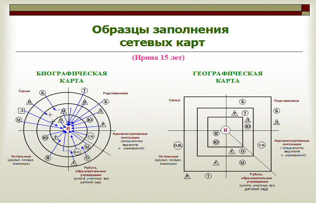 Инструкция по составлению сетевой карты - student2.ru