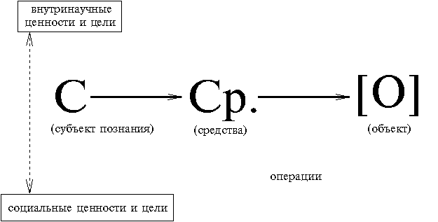 Исторические типы научной рациональности - student2.ru