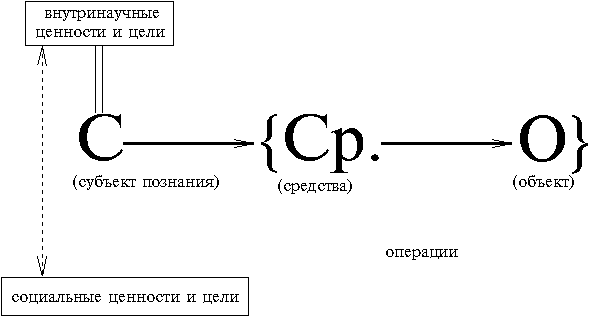 Исторические типы научной рациональности - student2.ru