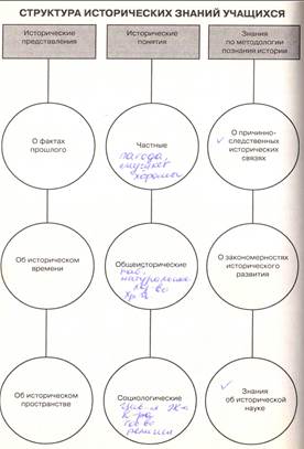 Исторические знания и формирование научного мировоззрения учащихся - student2.ru