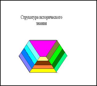 ИСТОРИЯ КАК НАУКА Петрова И.А., Кибасова Г.П. - student2.ru