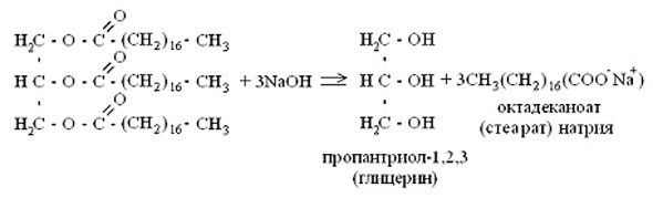 История мыловарения. С древних лет до нашего времени. - student2.ru