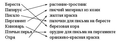 IV. Закрепление изученного. Учитель. Что обнаружили археологи при раскопках курганов близ города Смоленска? - student2.ru