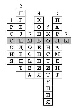 IV. Закрепление изученного. Учитель. Послушайте стихотворение и скажите: откуда начинается Россия? - student2.ru