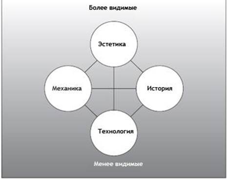 Из чего сделаны маленькие игры? - student2.ru