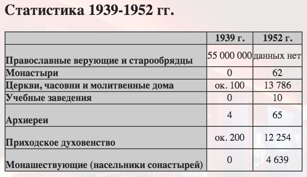 Из сочинения Де ла Невилля - student2.ru