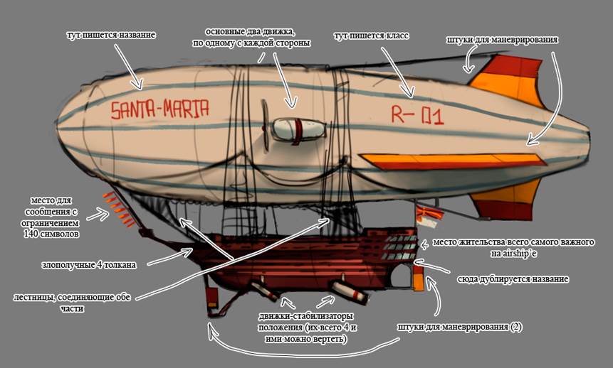 Дирижабль нижний новгород. Дирижабль для двоих объемом 300-400 м3. Схема дирижабля Екатеринбург.