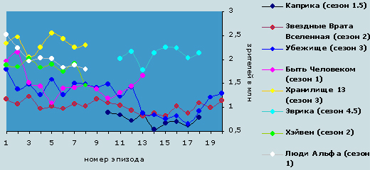 Кассовые сборы научно-фантастических фильмов в мировом прокате - student2.ru