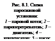 Характеристики отечественных и зарубежных двигателей - student2.ru