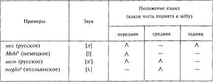 Классификация звуков речи - student2.ru