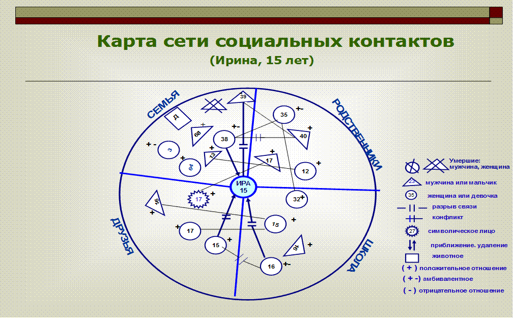 Кого изображать в каждом секторе? - student2.ru