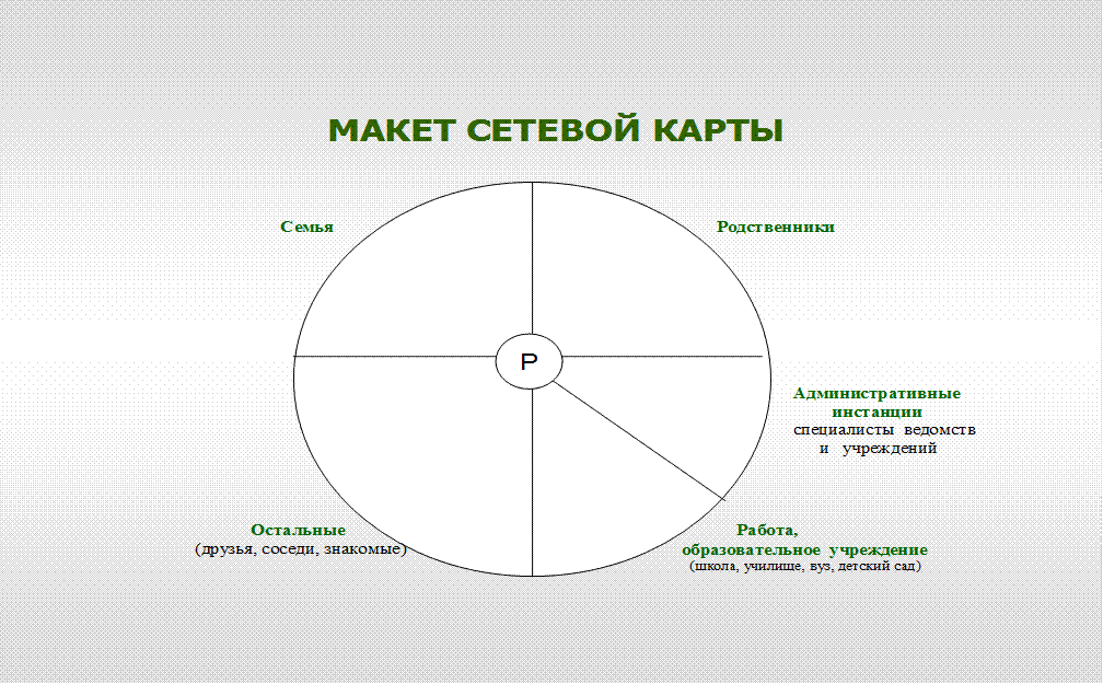 Кого изображать в каждом секторе? - student2.ru