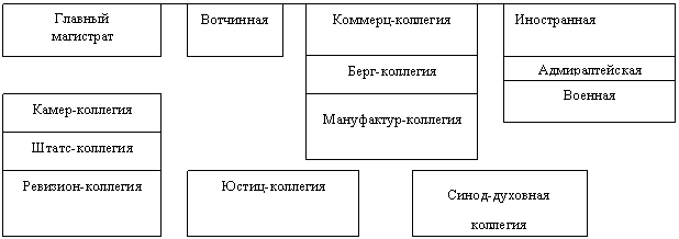 Коллежское делопроизводство - student2.ru