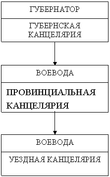 Коллежское делопроизводство - student2.ru