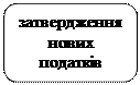 Конституція Пилипа Орлика про державний скарб - student2.ru