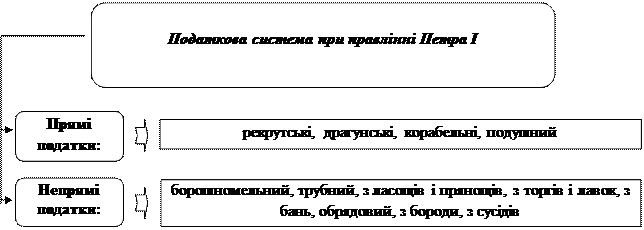 Конституція Пилипа Орлика про державний скарб - student2.ru