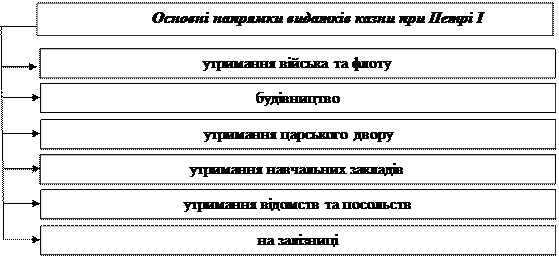 Конституція Пилипа Орлика про державний скарб - student2.ru