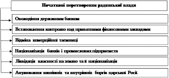 Конституція Пилипа Орлика про державний скарб - student2.ru