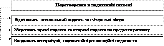 Конституція Пилипа Орлика про державний скарб - student2.ru