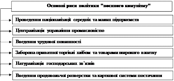 Конституція Пилипа Орлика про державний скарб - student2.ru