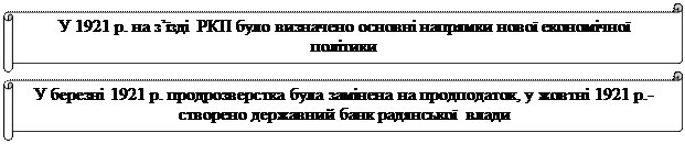 Конституція Пилипа Орлика про державний скарб - student2.ru