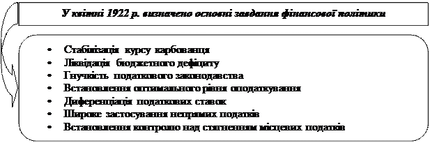 Конституція Пилипа Орлика про державний скарб - student2.ru