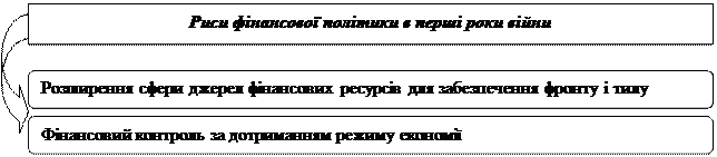 Конституція Пилипа Орлика про державний скарб - student2.ru